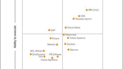 Best crm for digital marketing agency