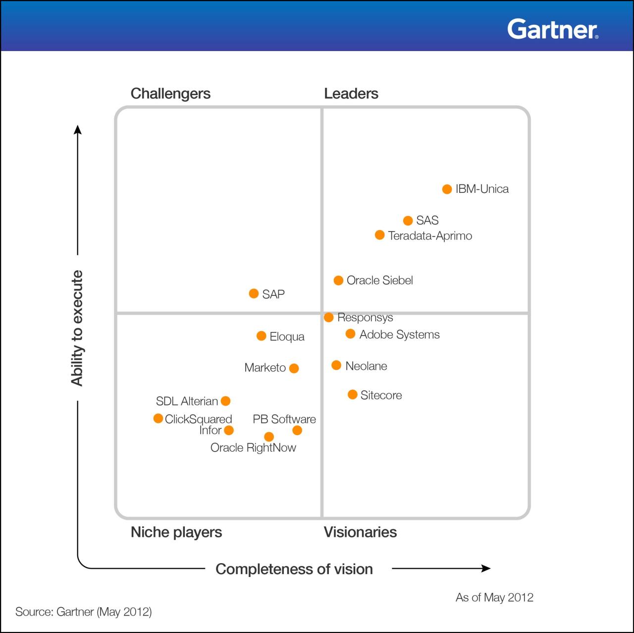 Best crm for digital marketing agency