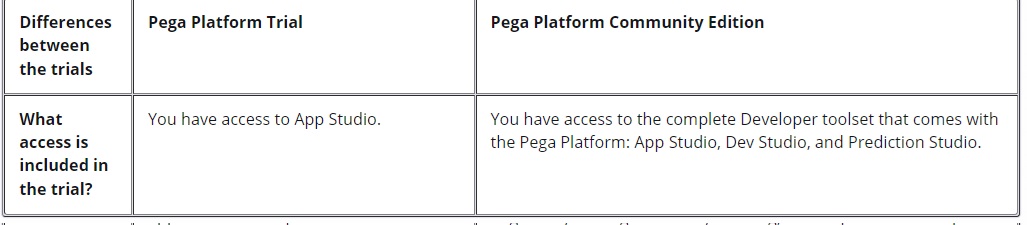Pega decisioning