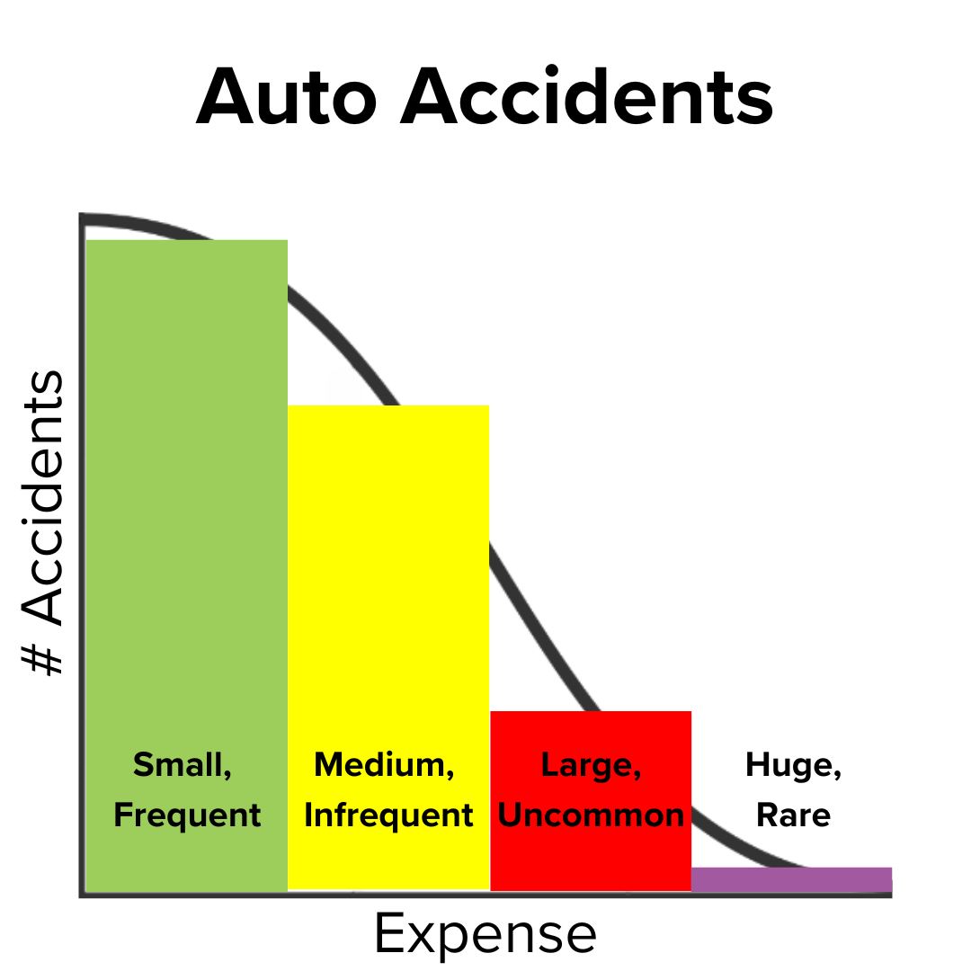 Shop auto insurance