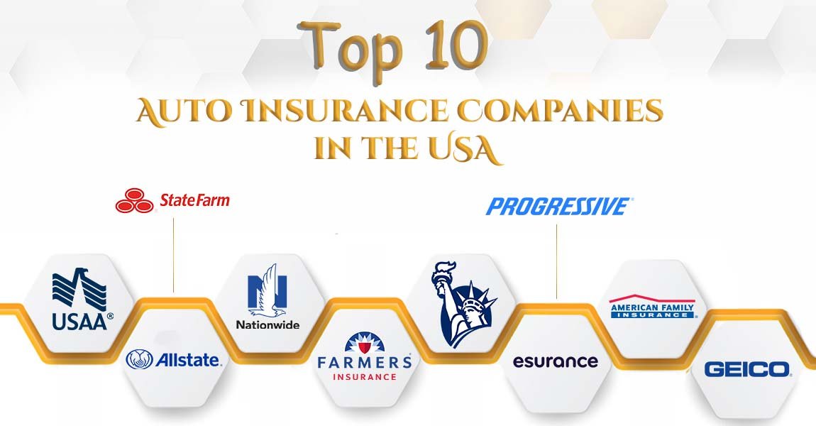Best way to shop for auto insurance