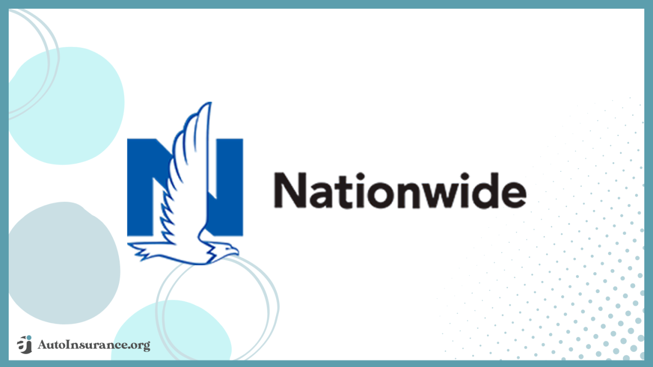 Best automotive insurance