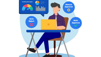 Credit Decision Platform Revolutionizing Finance Decisions