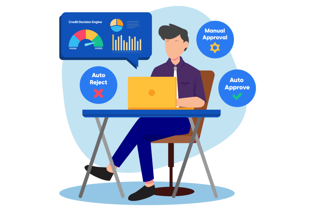 Credit decision platform