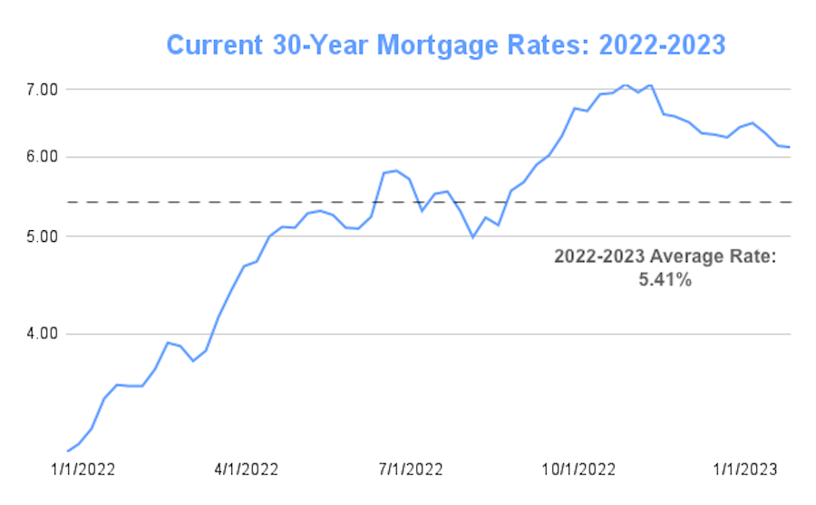 Shop home mortgage rates
