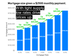 Shop For Best Mortgage Rates And Find Your Ideal Loan