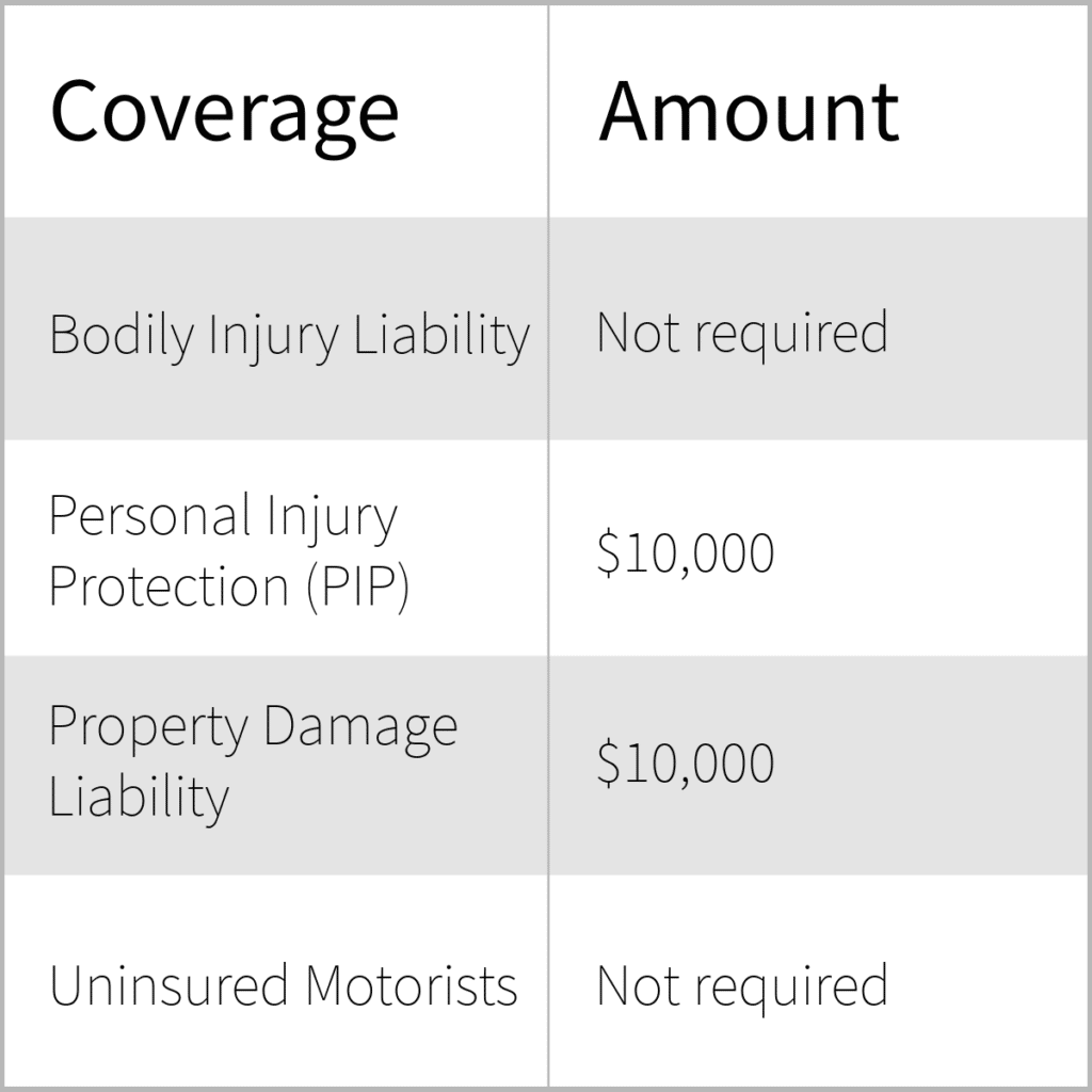 Best way to shop for auto insurance