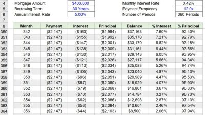 Online Mortgage Shopping Made Easy And Straightforward
