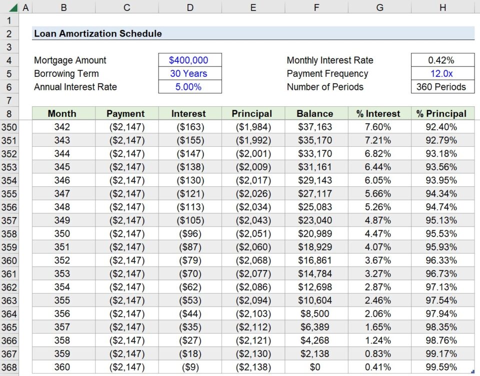 Online mortgage shopping