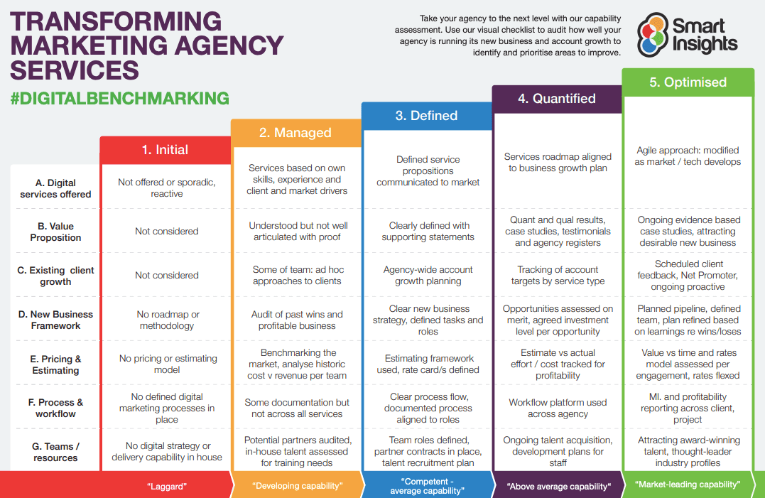 B2b campaigns infographic marion manufacturing agency implementing