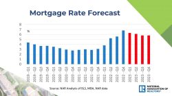 Shop home mortgage rates