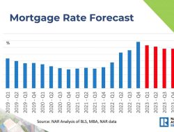 Shop home mortgage rates made simple for buyers