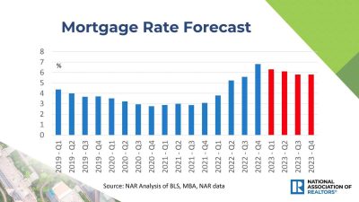 Shop home mortgage rates