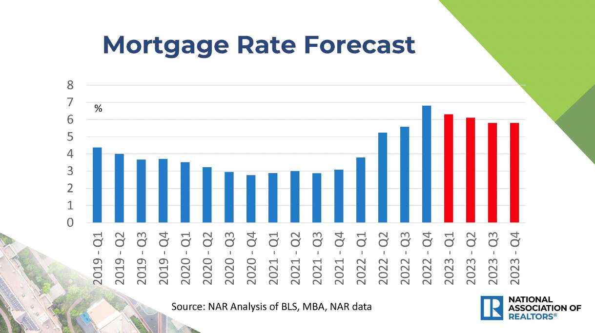 Shop home mortgage rates