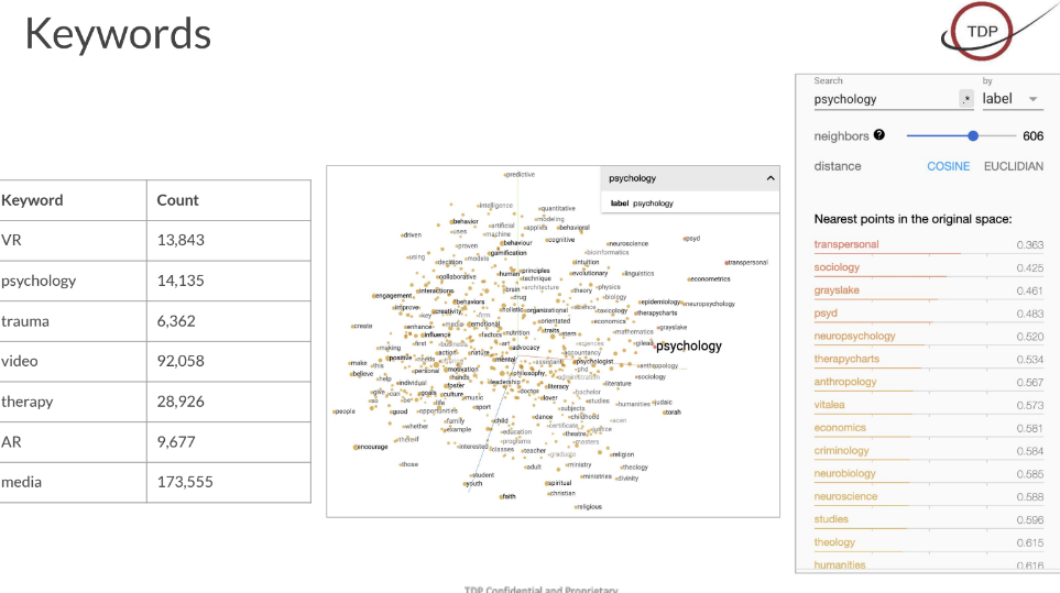 Decision automation platform