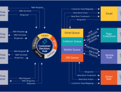pega decisioning Unleashing Intelligent Decision-Making