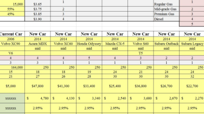 Shopping Auto Insurance Made Easy For Everyone