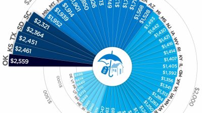 Shopping For Homeowners Insurance Made Easy