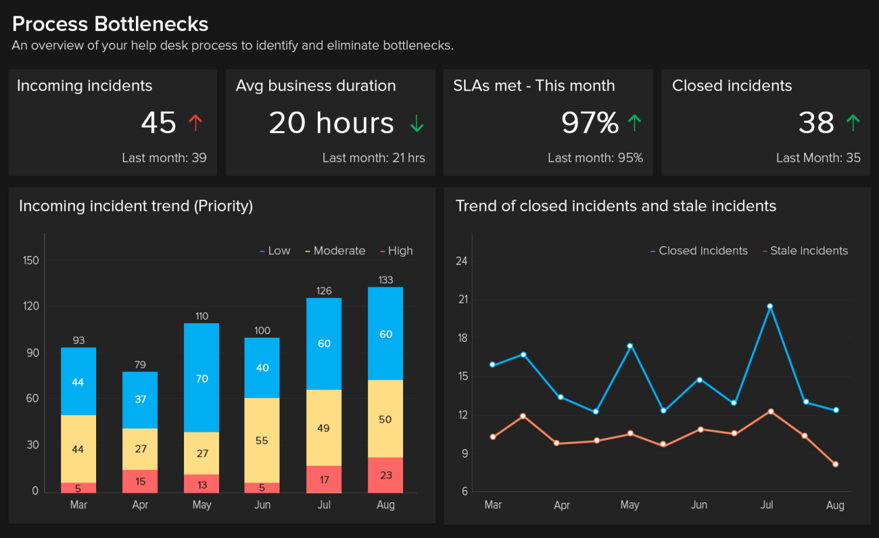 Send azure service health logs to logs analytics workspace - Stack Overflow Send azure service health logs to logs analytics workspace - Stack Overflow
