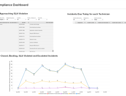 Servicenow Health Log Analytics For Better Insights