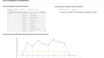 Advanced analytics for ServiceNow | Analytics Plus app for ServiceNow