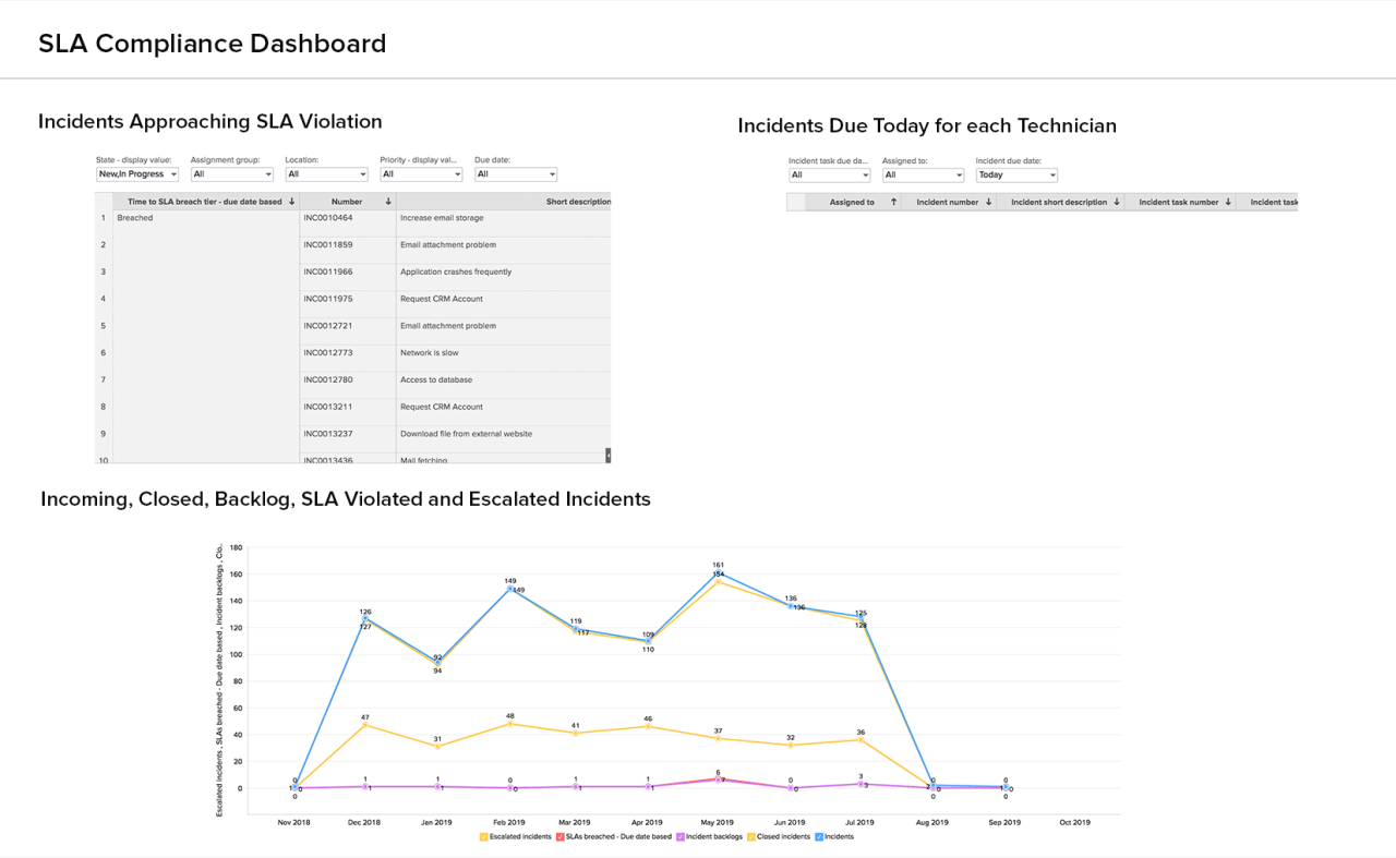 Advanced analytics for ServiceNow | Analytics Plus app for ServiceNow Advanced analytics for ServiceNow | Analytics Plus app for ServiceNow