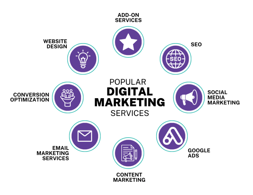 Best digital marketing agency for healthcare