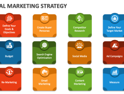 B2b Digital Marketing Agency Driving Business Growth