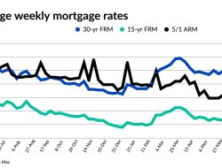 Shop Refinance Mortgage Rates Made Simple And Clear
