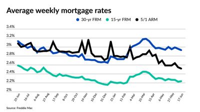 Mortgage rates fixed year refinance mac treasury graph rate index freddie interest 2013 us record compared near yield 2014 highest