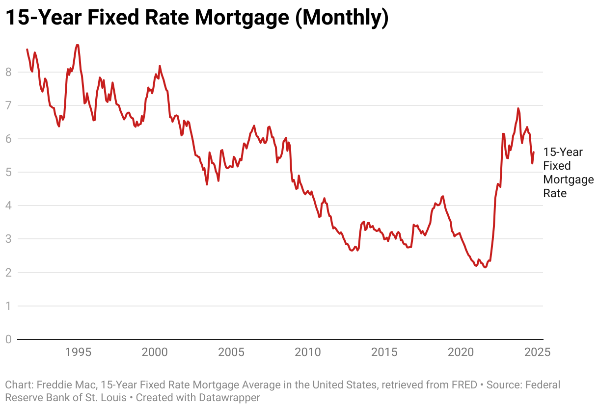 Shop refinance mortgage rates
