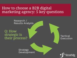 B2b Digital Marketing Agency In Houston Your Partner For Success