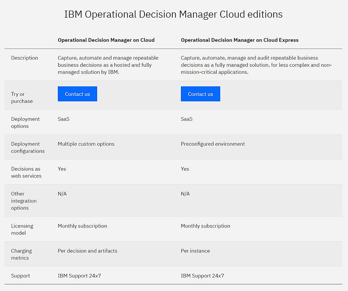 Bom odm ibm Bom odm ibm