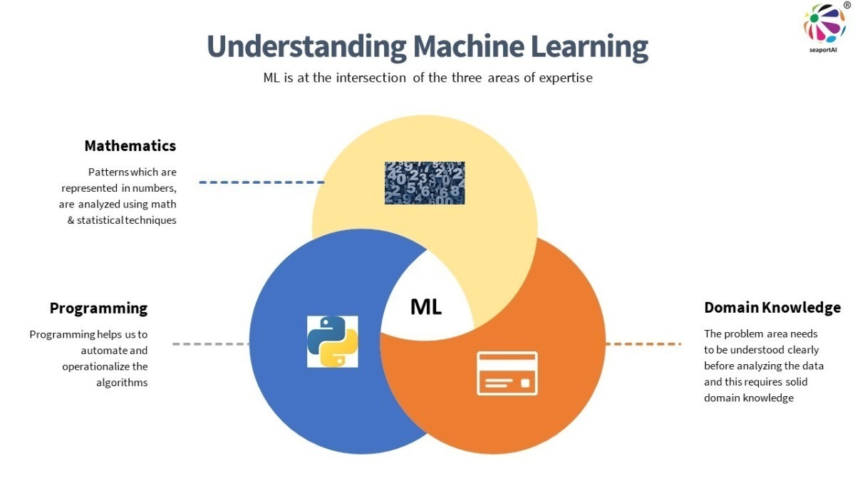Machine learning online degree