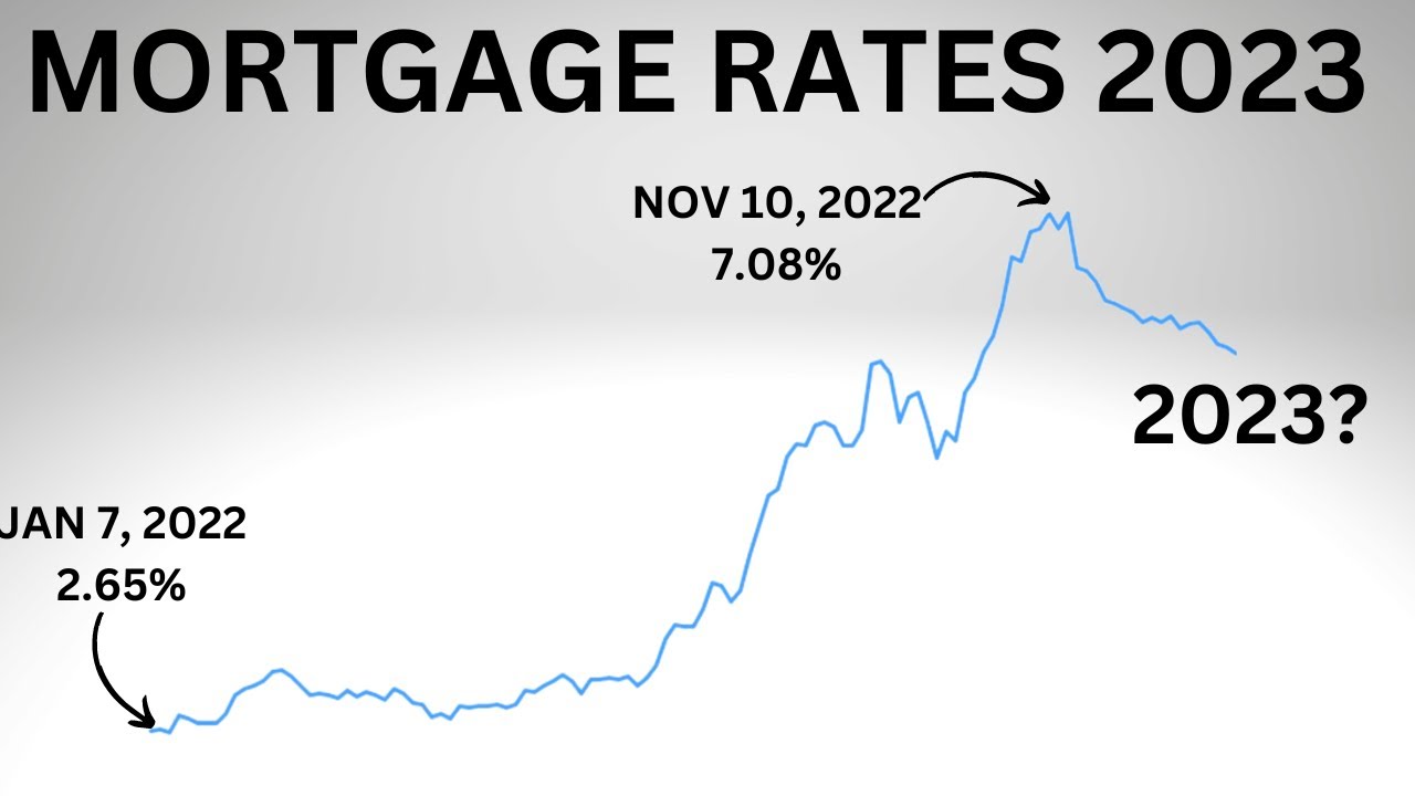 Shop home mortgage rates
