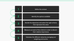 Multi criteria decision analysis software