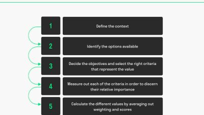 multi criteria decision analysis software A Comprehensive Overview