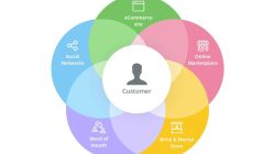 3 Tips for a Seamless Customer Experience Across Channels - Blue Cow ...