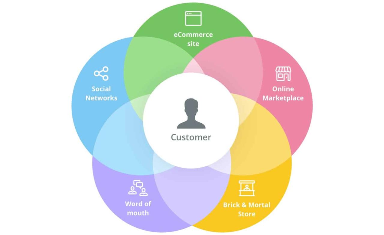3 Tips for a Seamless Customer Experience Across Channels - Blue Cow ... 3 Tips for a Seamless Customer Experience Across Channels - Blue Cow ...