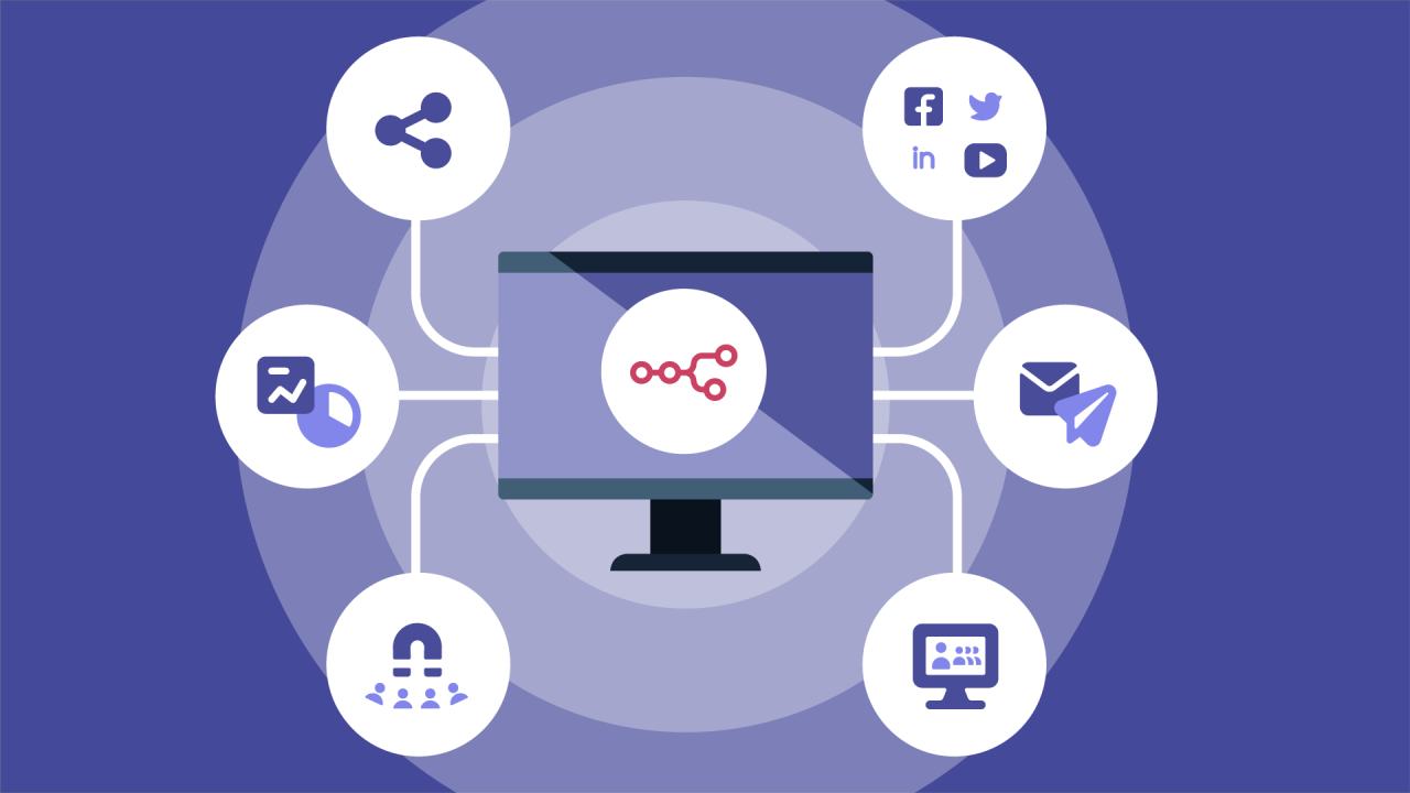 Digital marketing automation software