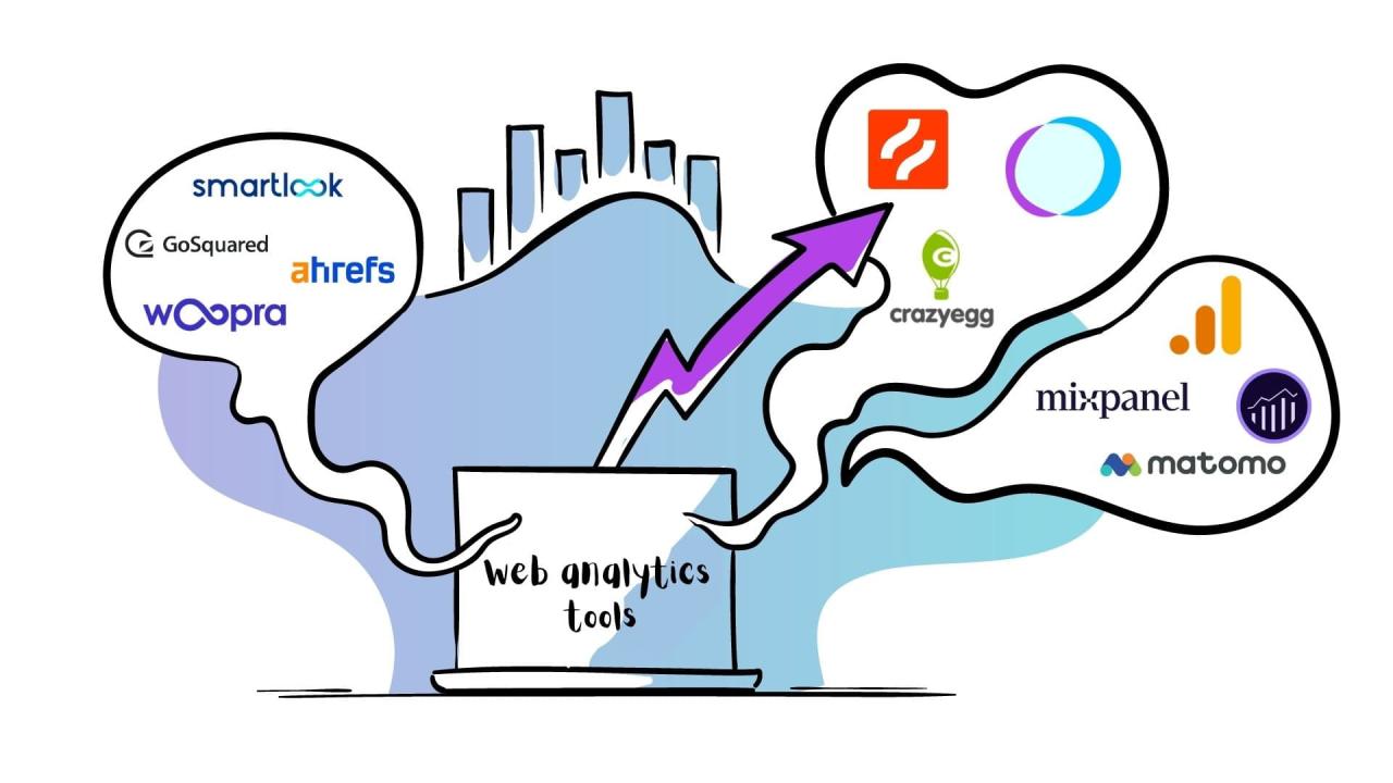 11 Best Web Analytics Tools for Data Driven Success 11 Best Web Analytics Tools for Data Driven Success